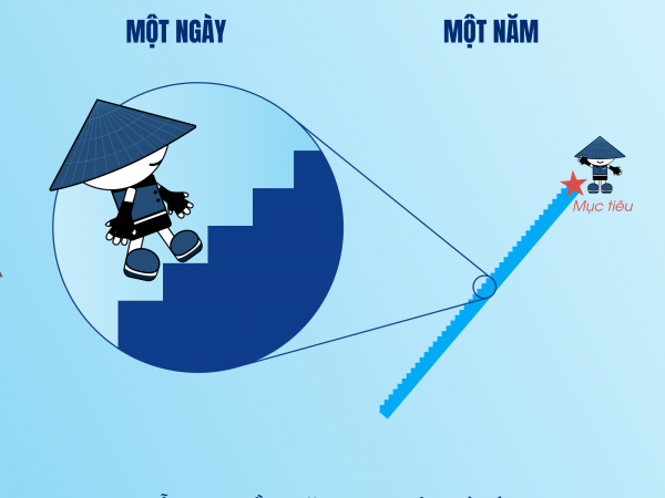 SERIES “BẠN THẤY GÌ Ở BỨC ẢNH NÀY?”